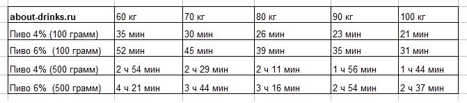 Через сколько 2 мая. Через сколько 2 мая
