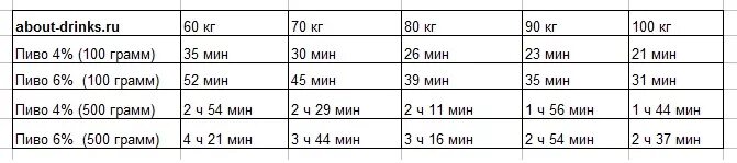 Через сколько 20 мая