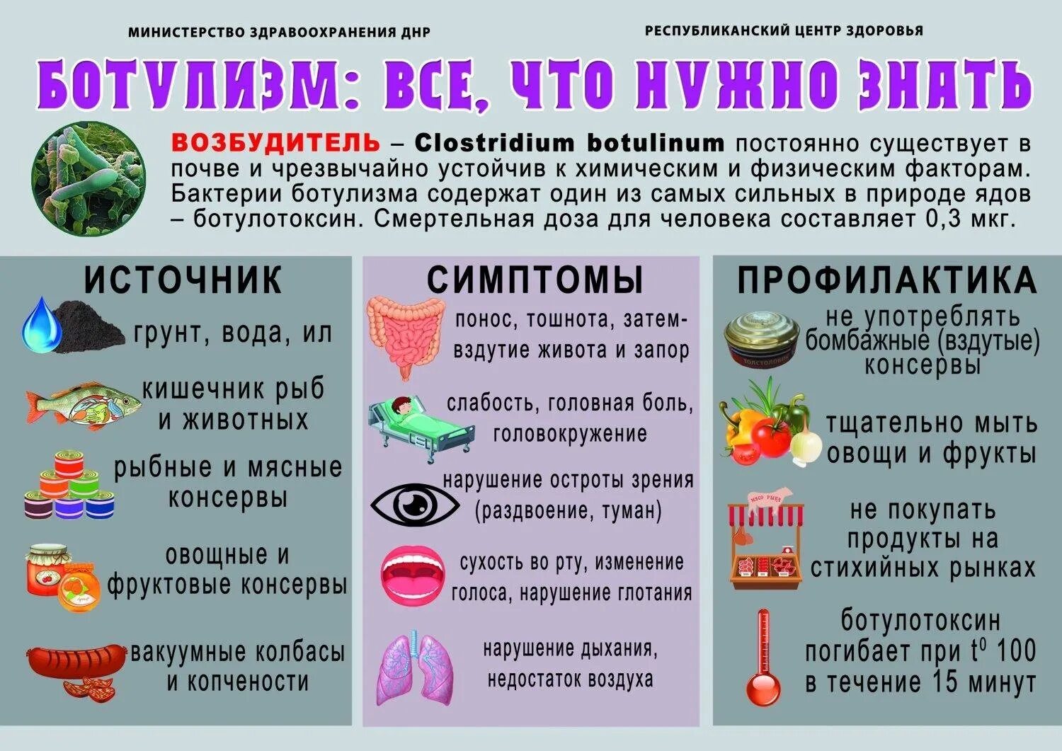 Кишечные инфекции ботулизм симптомы. Пищевые отравления ботулизм профилактика. Профилактика ботулизма памятка. Памятка по профилактике ботулизма.