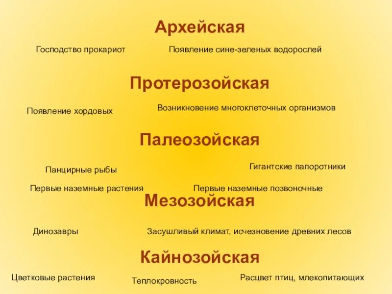 Протерозойская 2 палеозойская 3 мезозойская