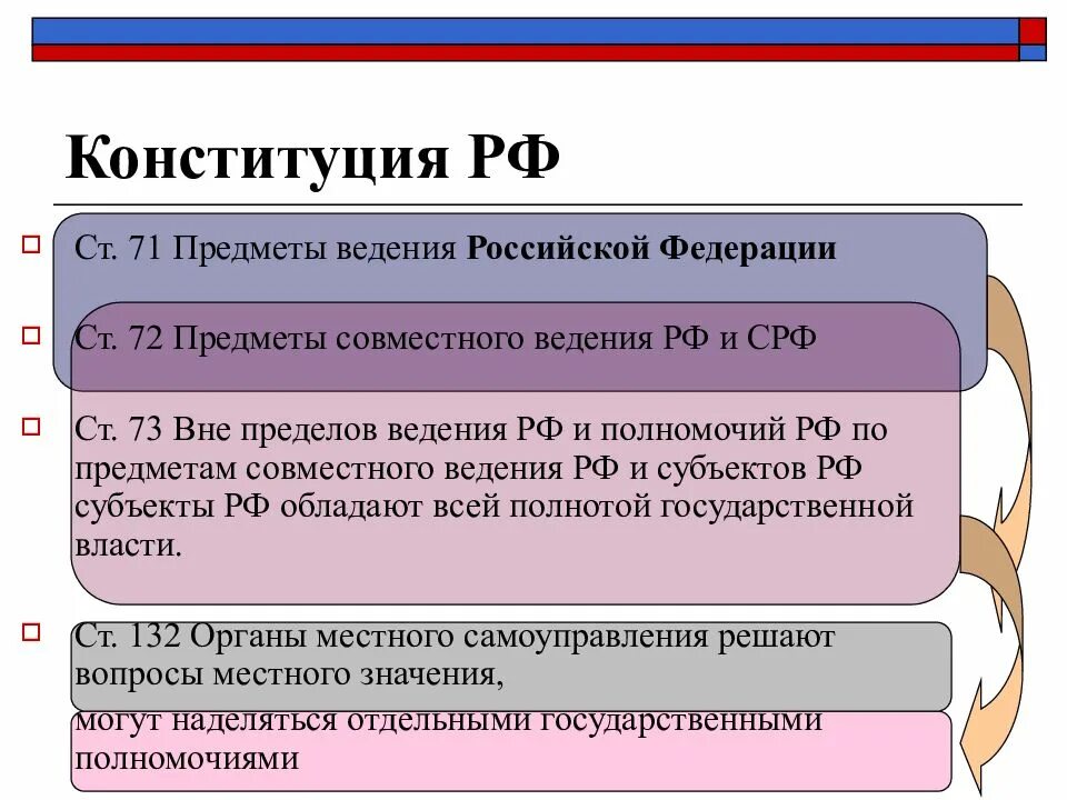 71 крф