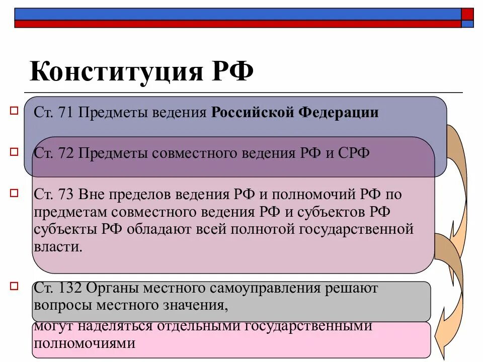 Региональные полномочия рф. Предметы ведения субъектов РФ Конституция. Предметы ведения. Предметы ведения России;. Что такое предметы ведения Федерации.