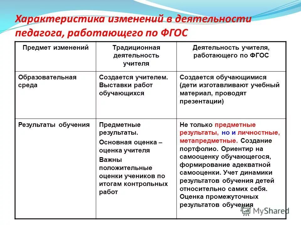 примерные программы по учебным предметам. профили обучения по фгос соо. предметные области в школе ноо. фгос предмет искусство. результат изучения предмета искусство.
