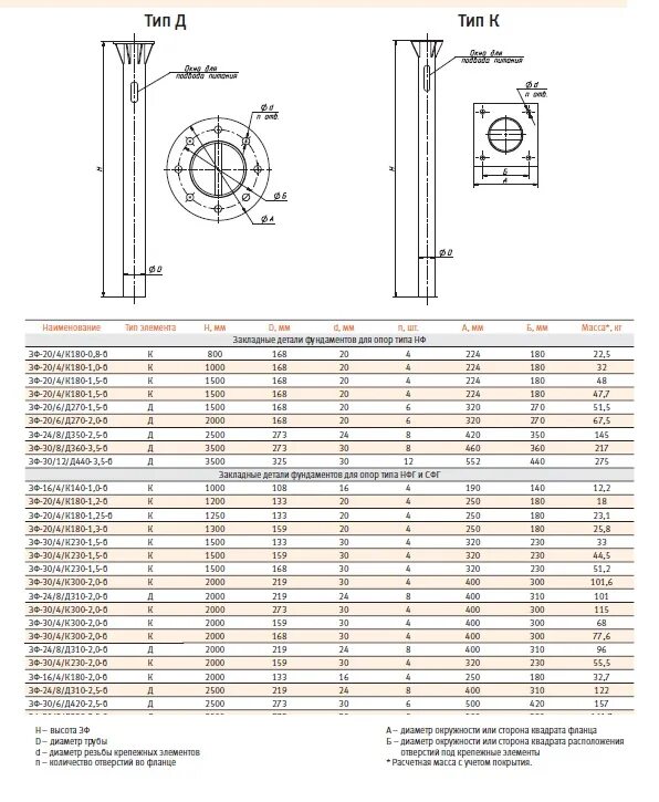 049. Закладная деталь фундамента зф-24/8/д310-2. 31. Зф 24 8 д310 2 5 б. Закладная деталь фм-0.