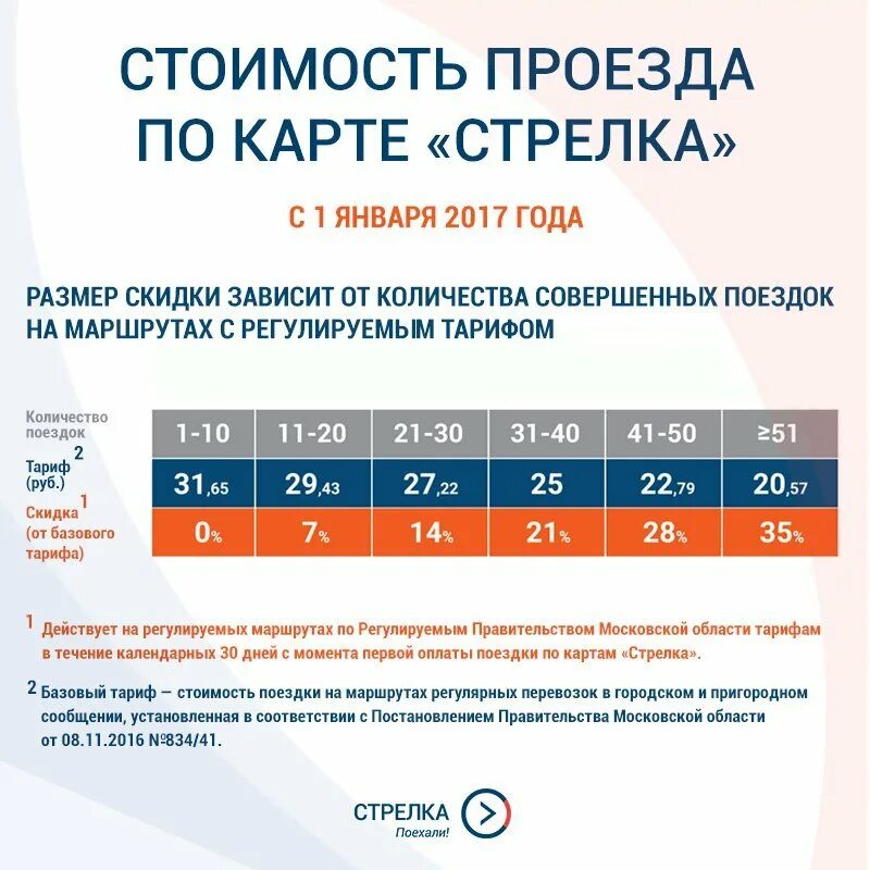 Проезд по карте стрелка. Карта стрелка безлимитка. Проезд по стрелке в автобусе. Стрелка безлимит на месяц. Стоимость проезда по карте стрелка.