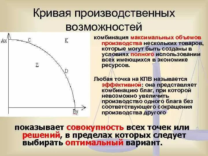 Точки кривой производственных возможностей. Кривая производственных возможностей товаров. Точки на Кривой производственных возможностей. Кривая производственных возможностей (КПВ) показывает. Кривая производственных возможностей точки.