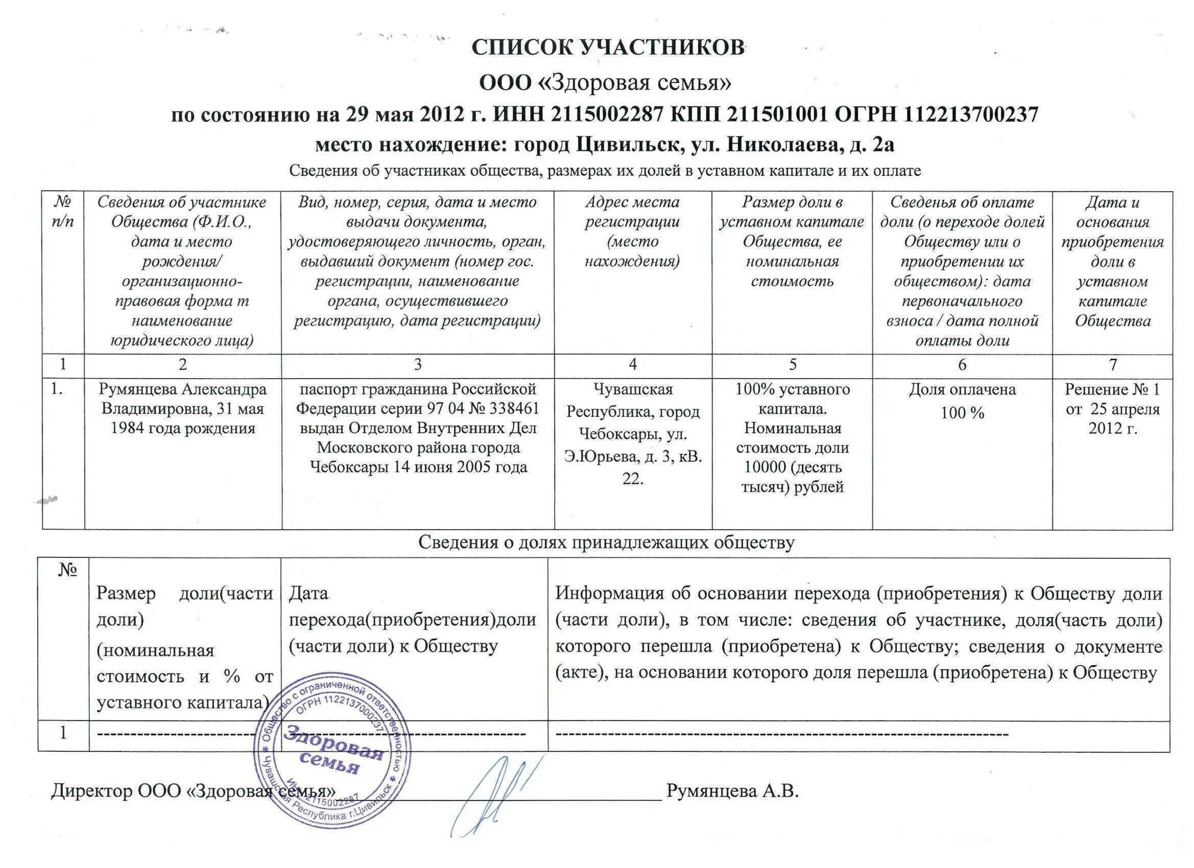 Программа список участников. Справка о списке участников ооо образец. список участников учредителей ооо образец. образец выписки списка участников ооо. список участников ооо образец как заполнять.