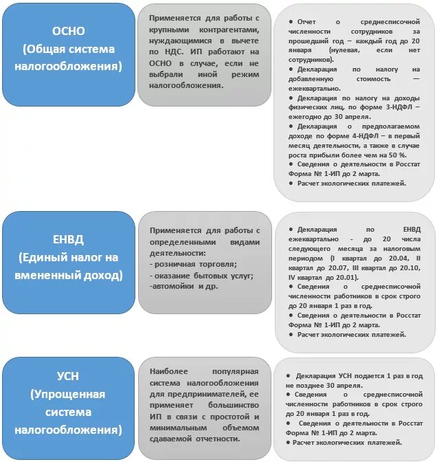 Системы налогообложения. Основные системы налогообложения. Виды систем налогообложения. Виды система налогооблаж. Налоги ооо рф