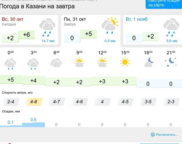 Погода казань на неделю точный прогноз 2024. Погода в Казани. Погода в Казани сегодня. Погода в Казани на 10. Климат Казани.