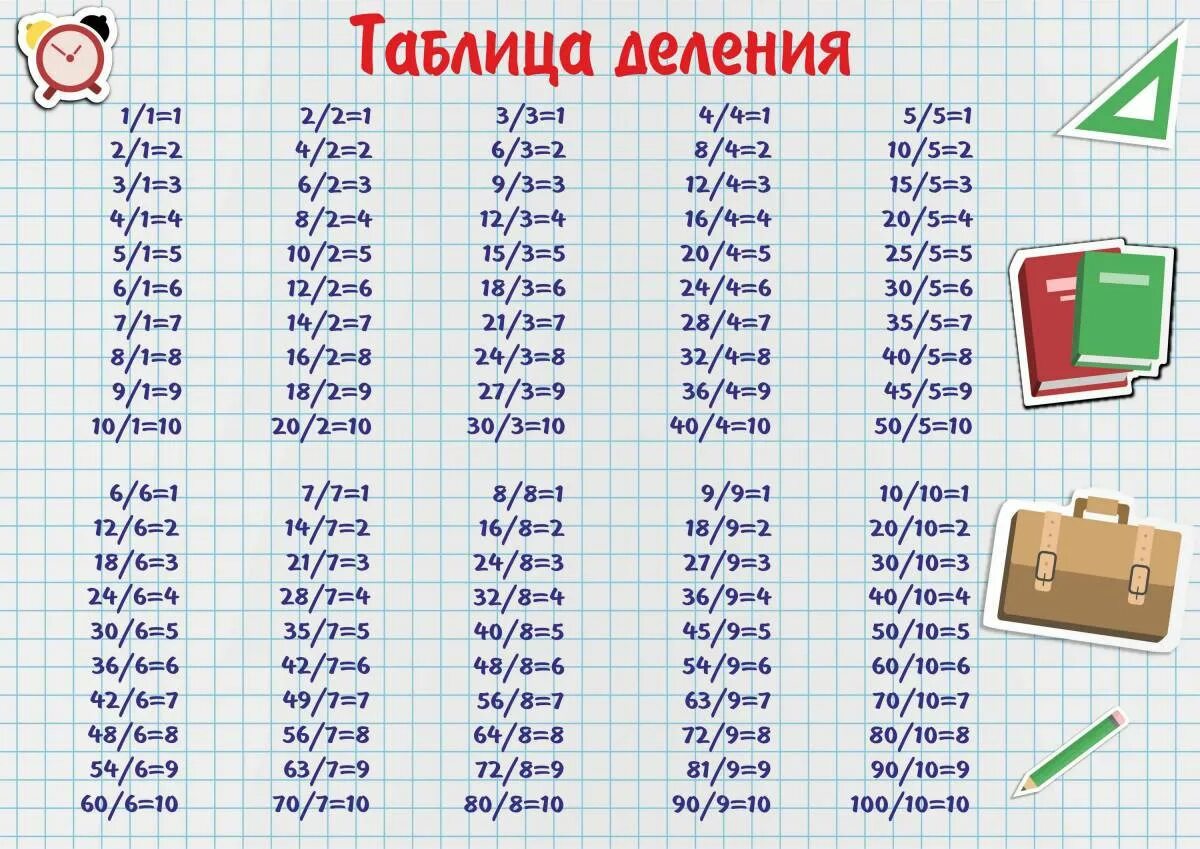 Таблица деления на 2 2 класс математика. Таблица деления на 2 и 3. Как объяснить ребенку таблицу деления. Таблица деления на 2 3 4. Методика умножения и деления