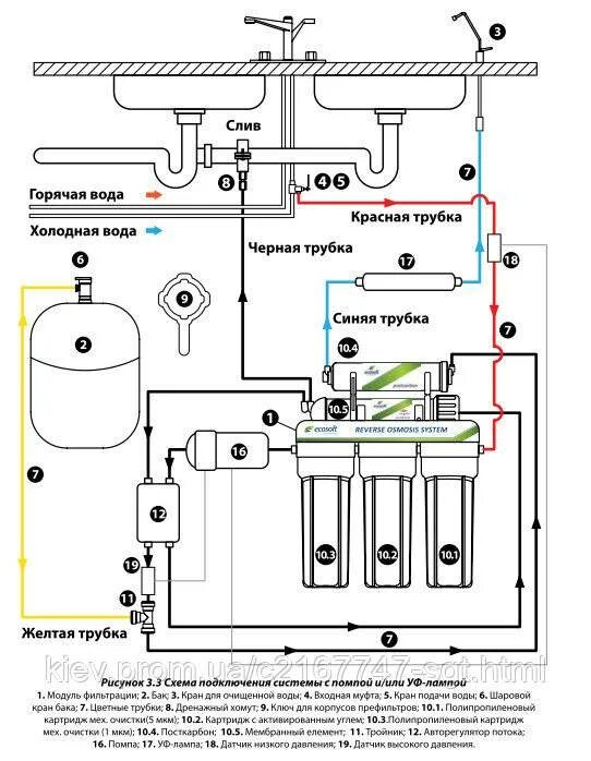 Схема подключения системы обратного осмоса. Схема подключения обратно. Схема подключения обратного осмоса гейзер престиж с минерализатором. Схема подключения системы обратного осмоса с минерализатором. Корпус мембраны обратного осмоса схема подключения.