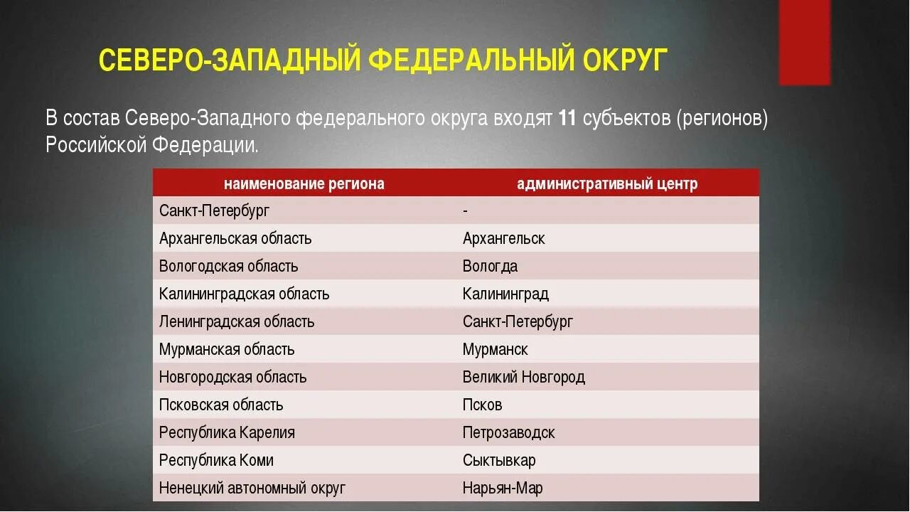 Самый северо западный город россии. Состав Северо-Западного федерального округа. Северо-Западный федеральный округ субъекты Федерации. Города Северо-Запада России список. Субъекты входящие в Северо-Западный федеральный округ.