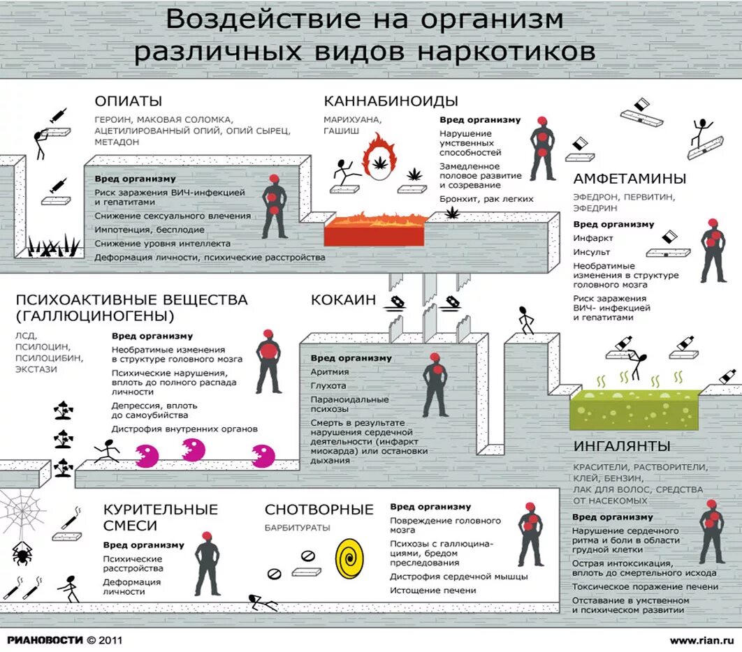 Буклеты про грипп для родителей в детском саду. Солнечныйцдар симптомы. Фактором риска летального исхода при covid-19. Передозировка антидепрессантами. Влияние наркотических и психотропных веществ на организм человека.