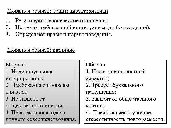 Чем отличается мораль от нормы. Отличие морали от обычая. Сходство морали и обычая. Мораль и обычай сходства и различия. Что общего между обычаем и моралью.