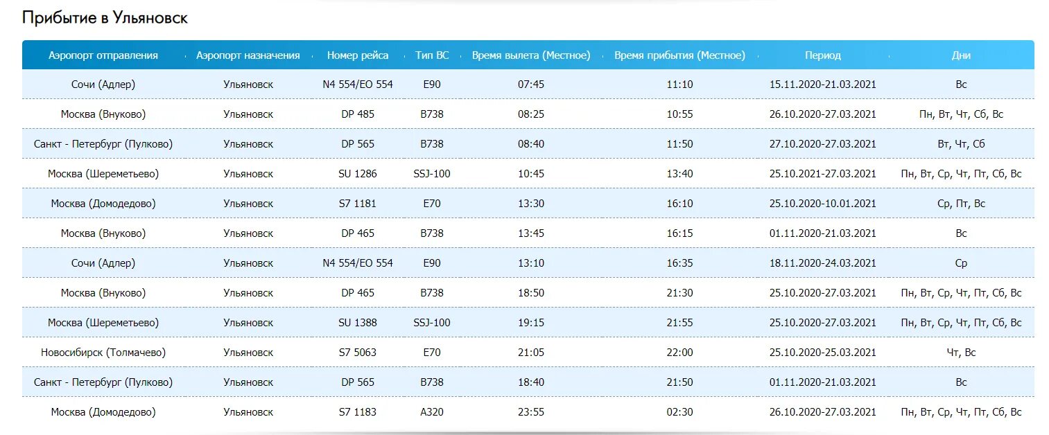 Самолет москва брест расписание цена. Самолет Ульяновска аэропорт Баратаевка. Расписание самолетов Ульяновск Баратаевка. Аэропорт Ульяновск Баратаевка 2010г. Расписание самолетов из Ульяновска.