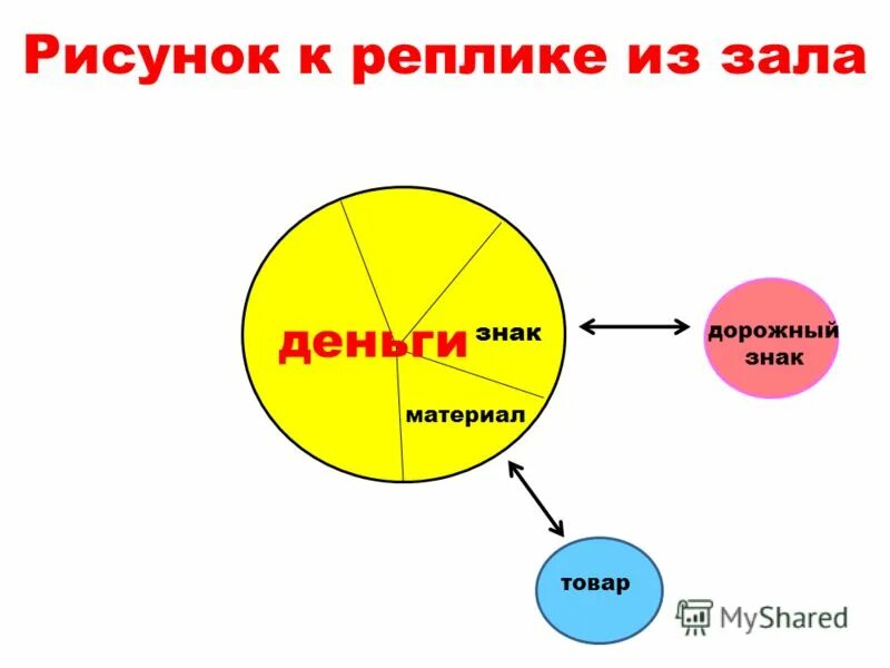 первые реплики персонажей грозы. виды реплик. составление диалога. диалог 5 класс русский язык. составьте диалог.