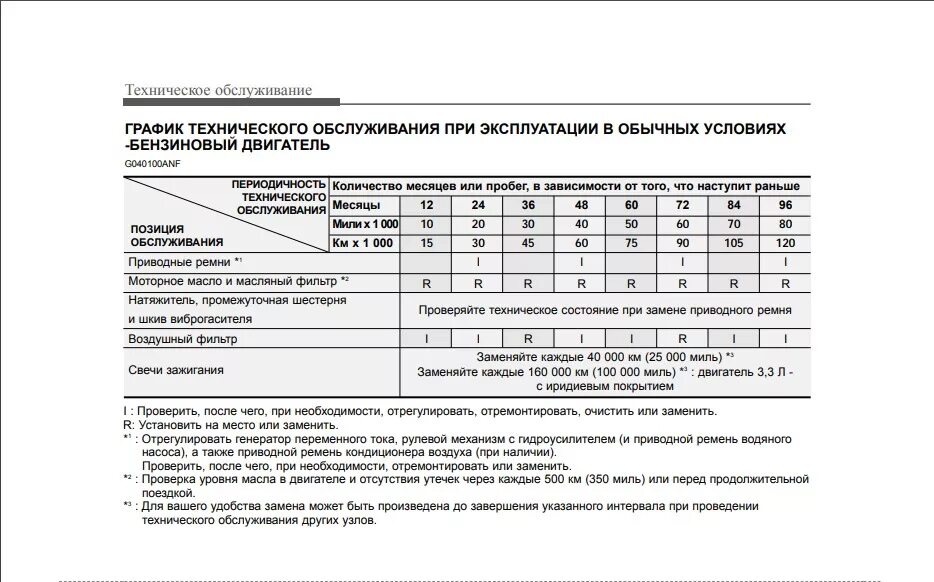 С. Регламент то-2 шкода кодиак. Регламент то hyundai sonata lf. Регламент то 2018. Регламент то 2018.
