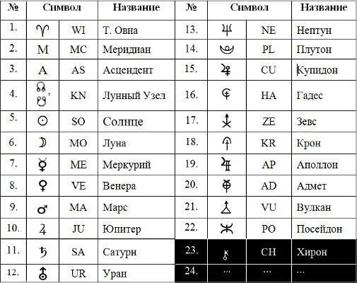 Названия символов в математике. Название символов. знаки с названием. математические знаки с названиями. название математических символов.