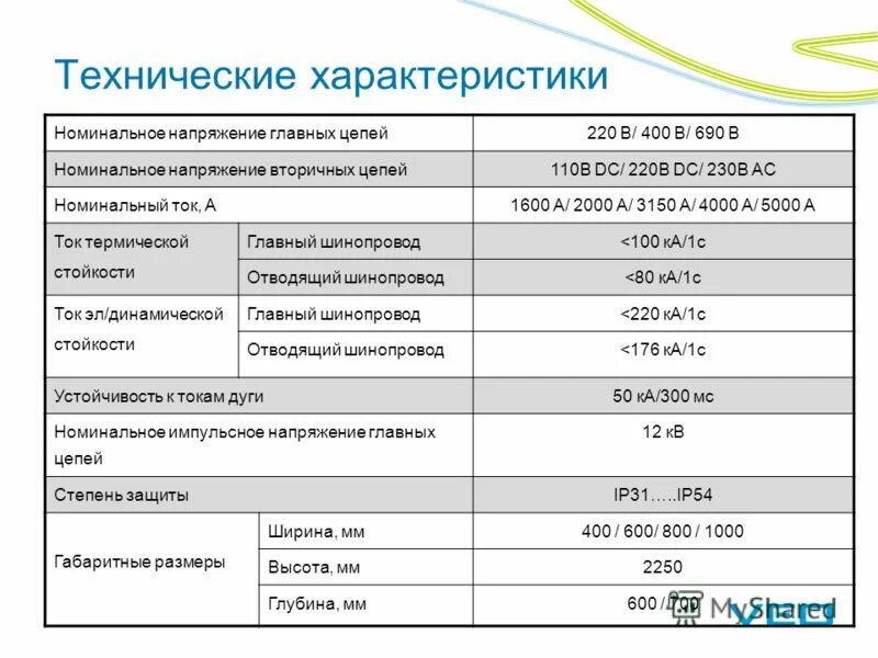 класс точности трансформатора. номинальная рабочая отключающая способность. номинальные характеристики. 5. номинальные характеристики.
