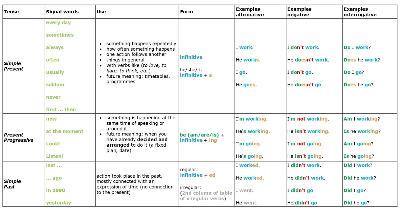 3 form happen. English Tenses таблица. Времена в английском языке таблица. Таблица настоящих времен английского языка. Таблица видовременных форм глагола в английском языке.