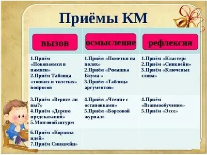 Что ответить на прием прием. Что ответить на прием прием
