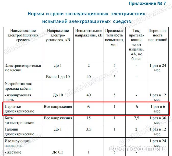 Испытания изолированного инструмента периодичность. Перчатки диэлектрические поверка периодичность. сроки проведения испытаний диэлектрических средств. сроки проведения испытаний диэлектрических перчаток. поверка диэлектрических перчаток периодичность.