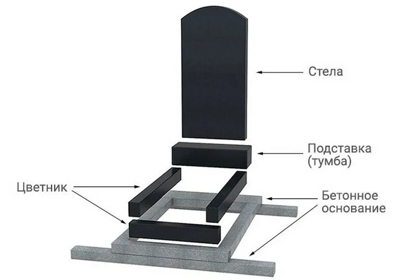 Установка памятника из гранита. Памятник из гранита к41. памятник гранитный памятник гранитное надгробие. монтаж гранитных памятников. памятник с цветником.