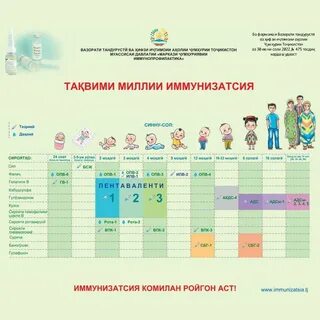 Прививки 2024 детям