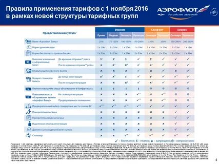 Классификация билетов