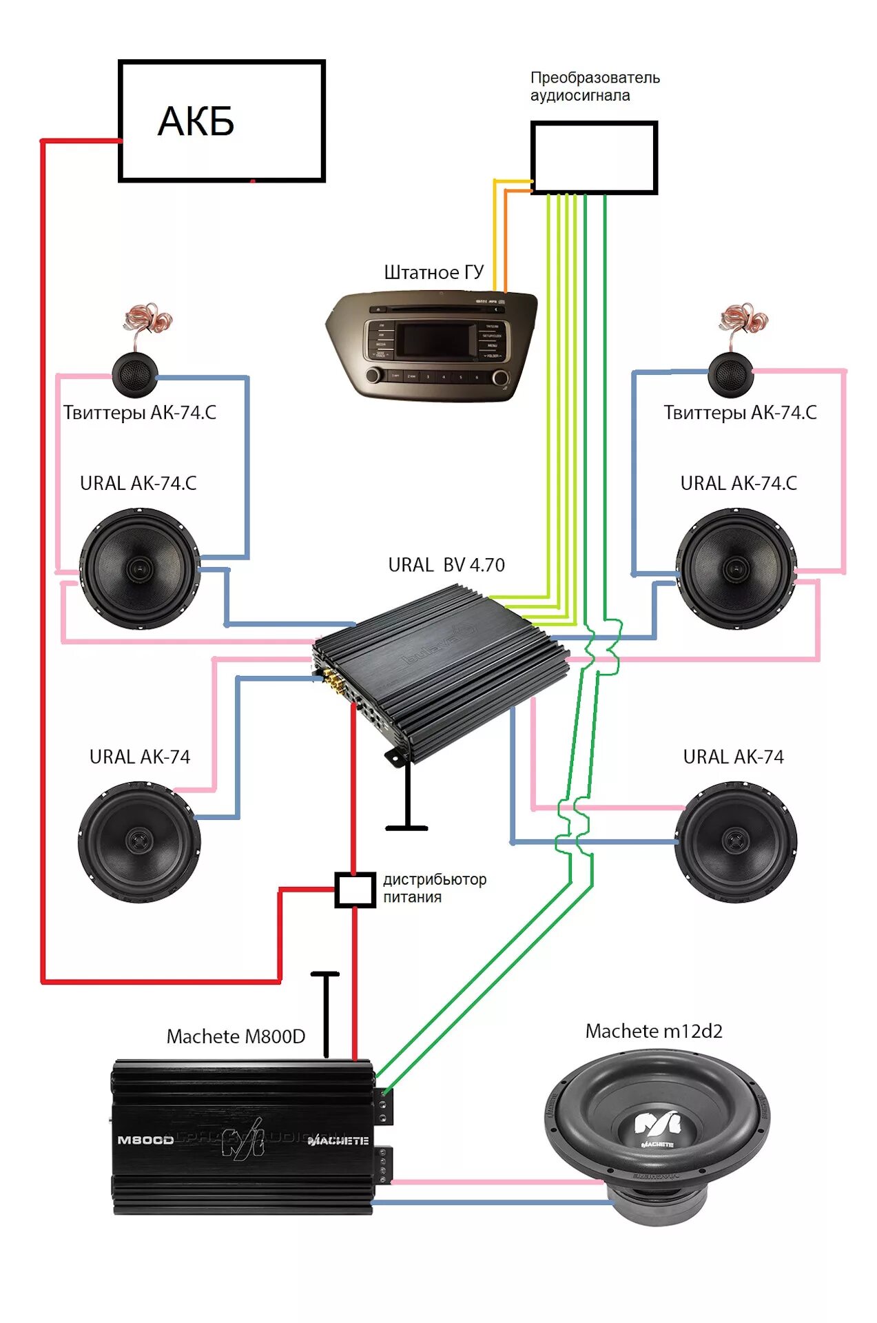 Схема подключения усилителя к штатной магнитоле. Схема подключение автомагнитолы через преобразователь. Схема подключения усилителя через преобразователь сигнала. Схема подключения усилитель , сабвуфер, 2 динамика. Подключение мачете
