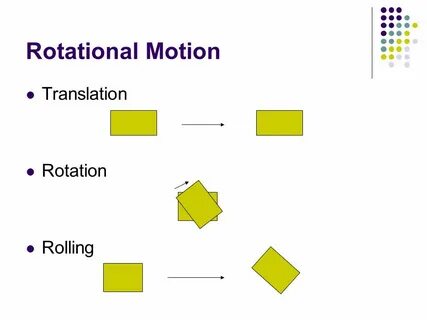 Translate rotate