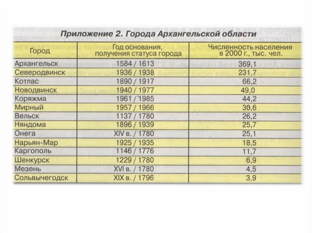 Индекс архангельский проезд. Индекс архангельский проезд