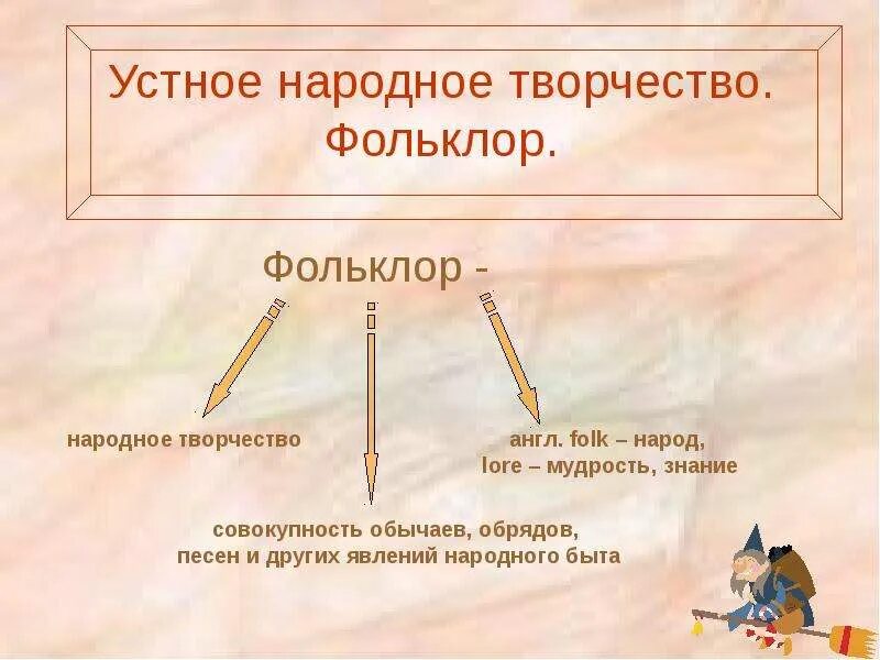 Устное народное творчество. Устное народное творчество творчество. Устное народное творчество 6 класс презентация. Устноемнародное творчество. Устное народное творчество 6 класс презентация.