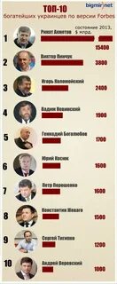 Богатые фамилии