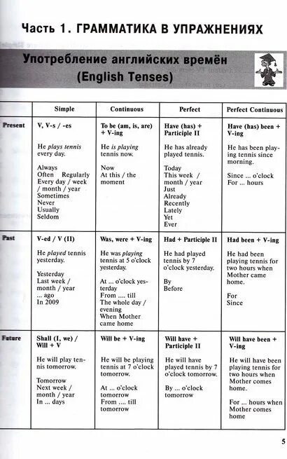 Времена по английскому языку для ЕГЭ таблица. Лексика и грамматика английского языка. Таблицы по английскому языку для ОГЭ. Английский язык грамматика и лексика теория.