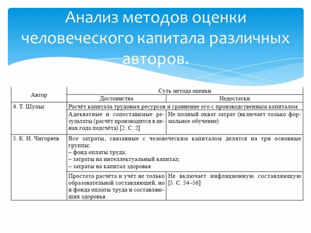 Анализ человеческого капитала. .Способы измерения и оценки человеческого капитала. Методы оценки человеческого капитала. Методы измерения человеческого капитала.