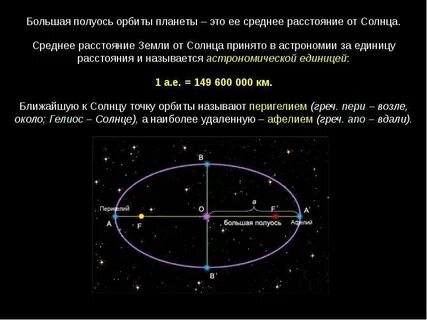 Ближайшая к солнцу точка орбиты планеты называется