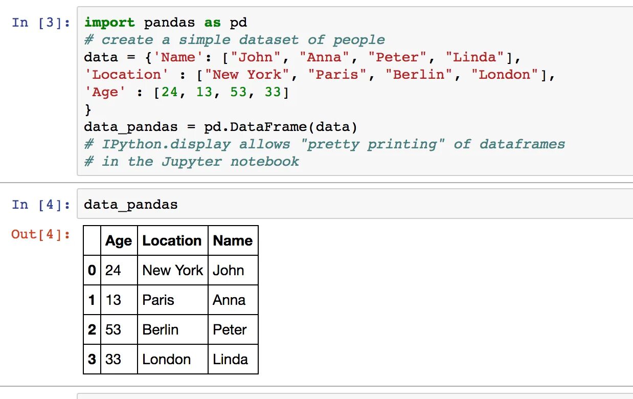 Библиотека pandas методы. Pandas Python таблица. Библиотека Пандас питон. Датафрейм Python. Pandas для анализа данных.