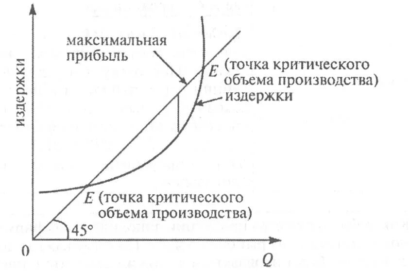 Низшая точка в экономике. Критические точки в деятельности фирмы совершенного конкурента. Точка критического объема производства. Критические точки экономика. Критические точки совершенной конкуренции.