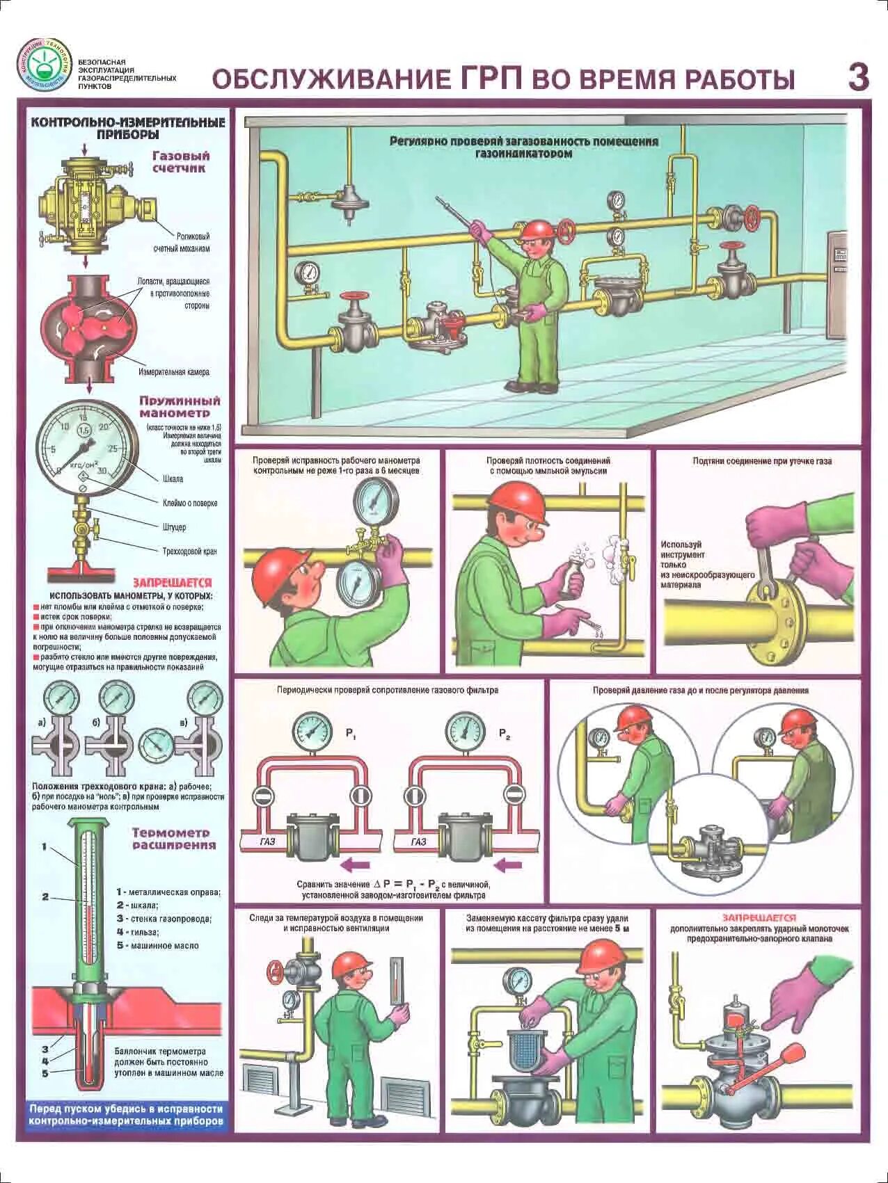 Меры безопасности при эксплуатации. Безопасная эксплуатация газораспределительных пунктов. Плакаты по охране труда в газовом хозяйстве. Плакаты безопасности в котельной. Плакаты для тепловых пунктов.