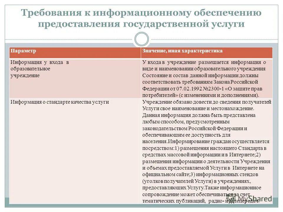 Виды информационных услуг. Обеспечение предоставления информации. Обеспечивающей предоставление информационных услуг для. Обеспечивающей предоставление информационных услуг для. Обеспечивающей предоставление информационных услуг для.