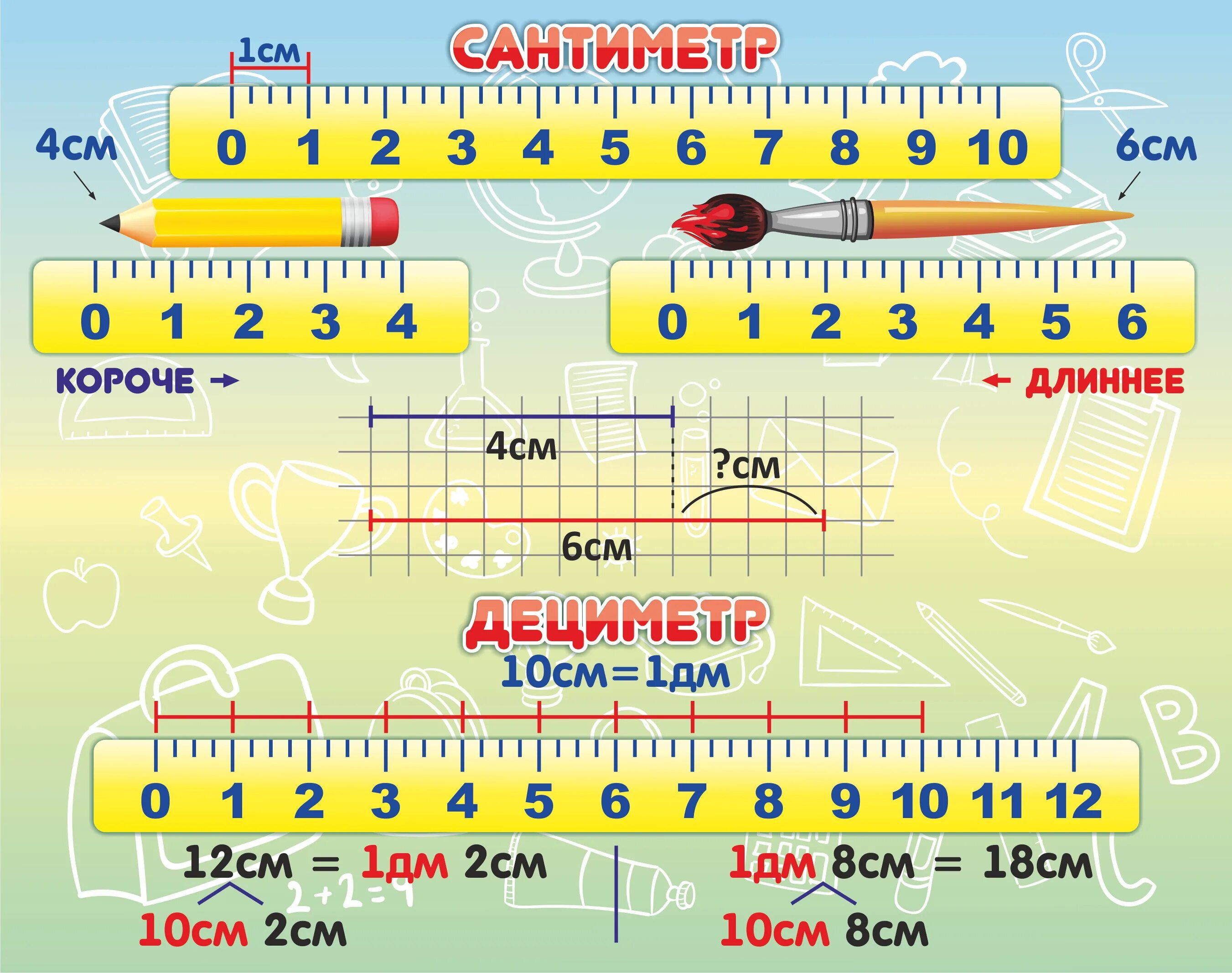 Метры сантиметры дециметры таблица. Единицы измерения длины на линейке. Сантиметр мера длины. Таблица сантиметры дециметры миллиметры. Сколько сантиметров в 1 12