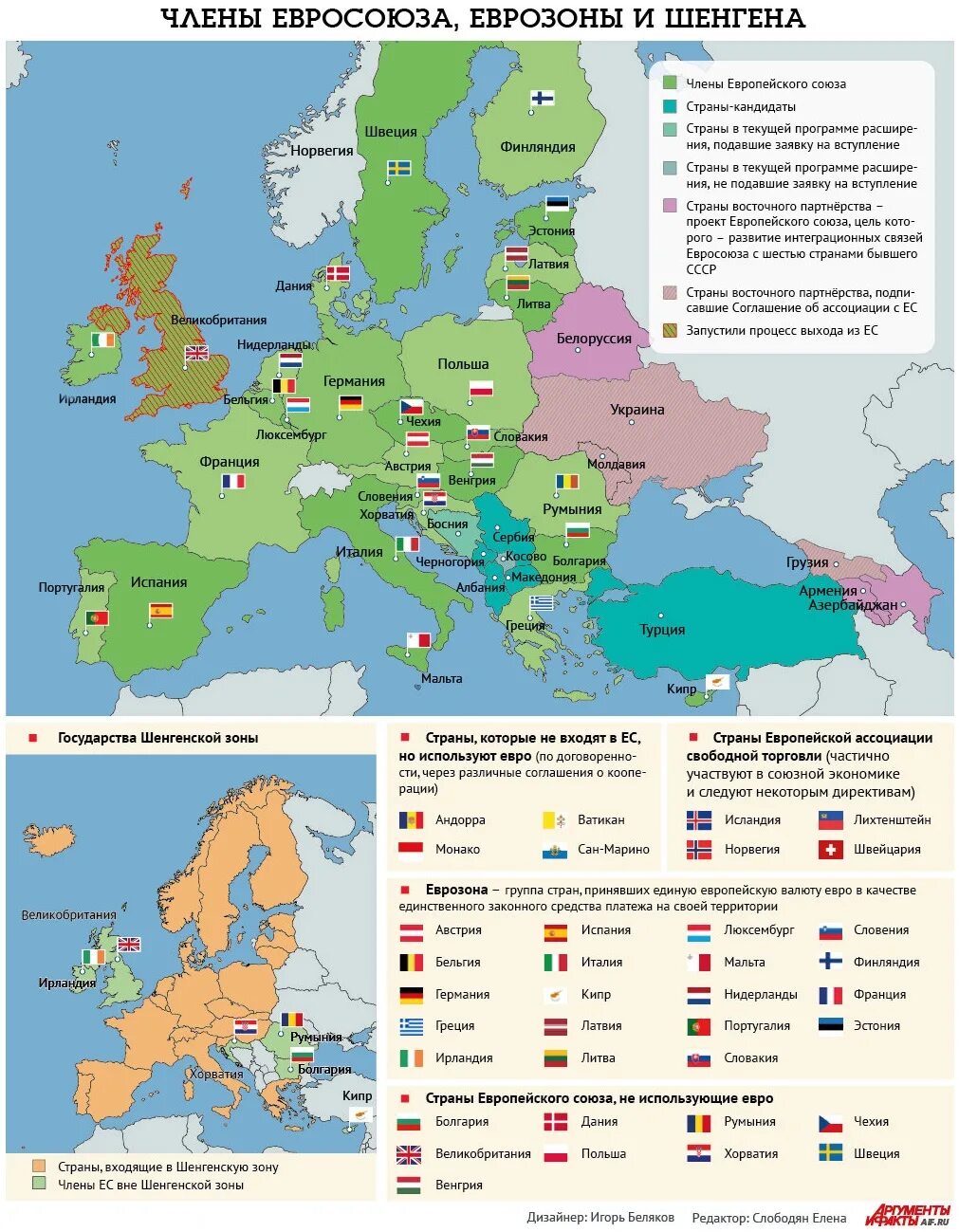 Какие страны входят в Евросоюз на карте. Карта европейского Союза 2020. Страны зарубежной Европы не входящие в ЕС на карте. В состав европейского союза входит стран