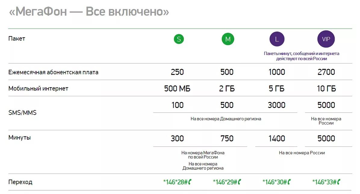 Тарифы МЕГАФОН ксс МЕГАФОН 50. Тарифный план «МЕГАФОН 100» код. МЕГАФОН 270 безлимитный интернет. Безлимитный мобильный интернет. Тарифы для телефона нижний новгород