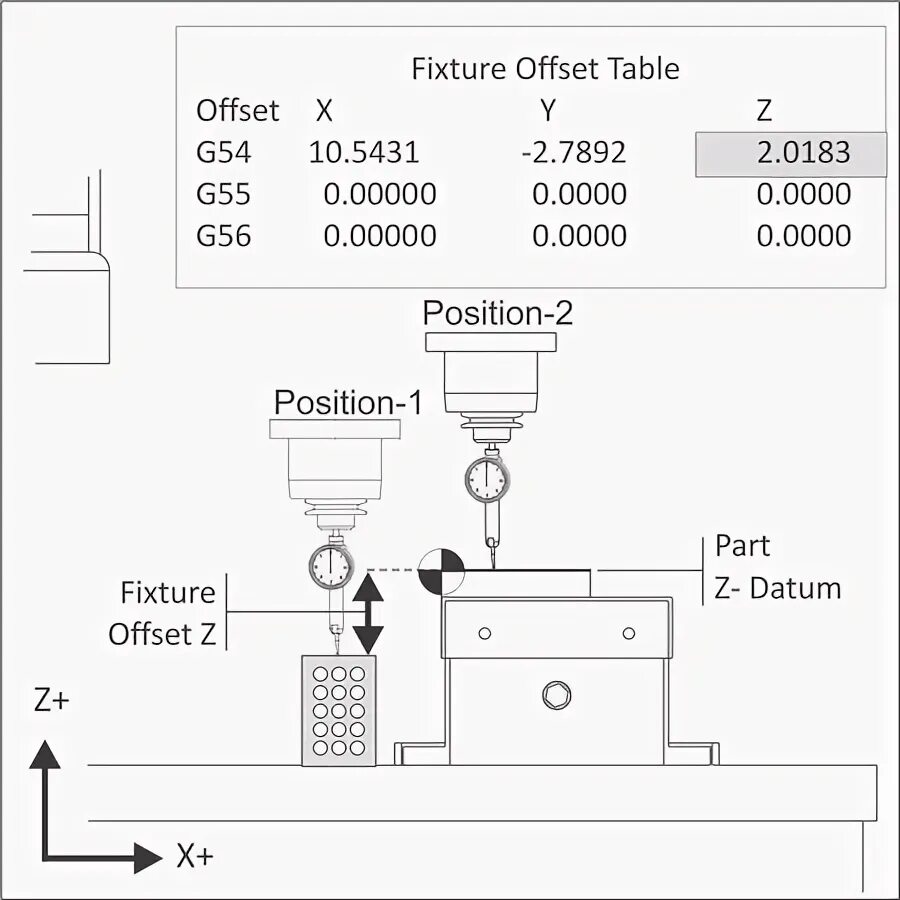 Правильный z-Offset. Z Offset настроить. Z-Offset первый слой. Схема Offset Disk Focus. Offset tool