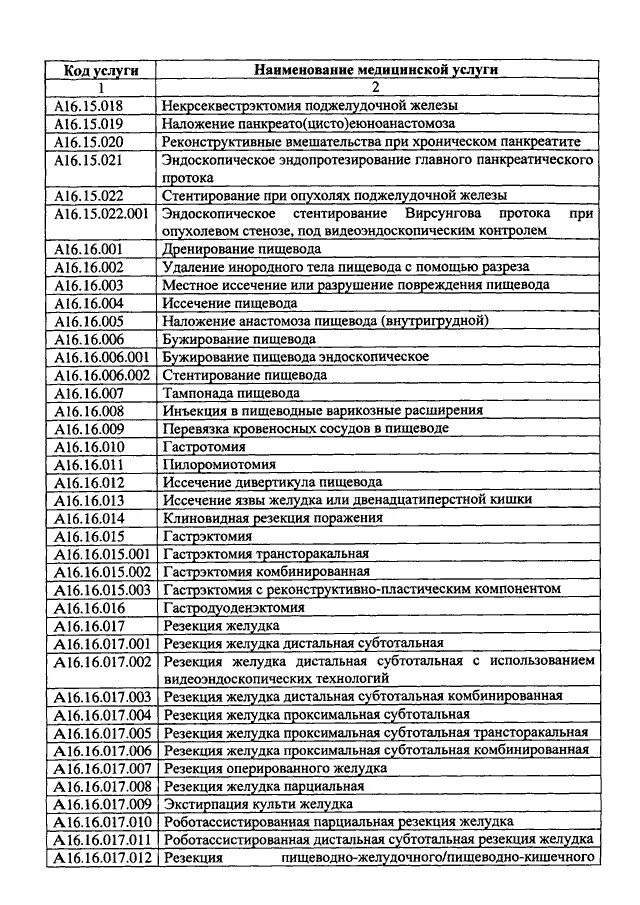 Номенклатуре медицинских услуг 2017