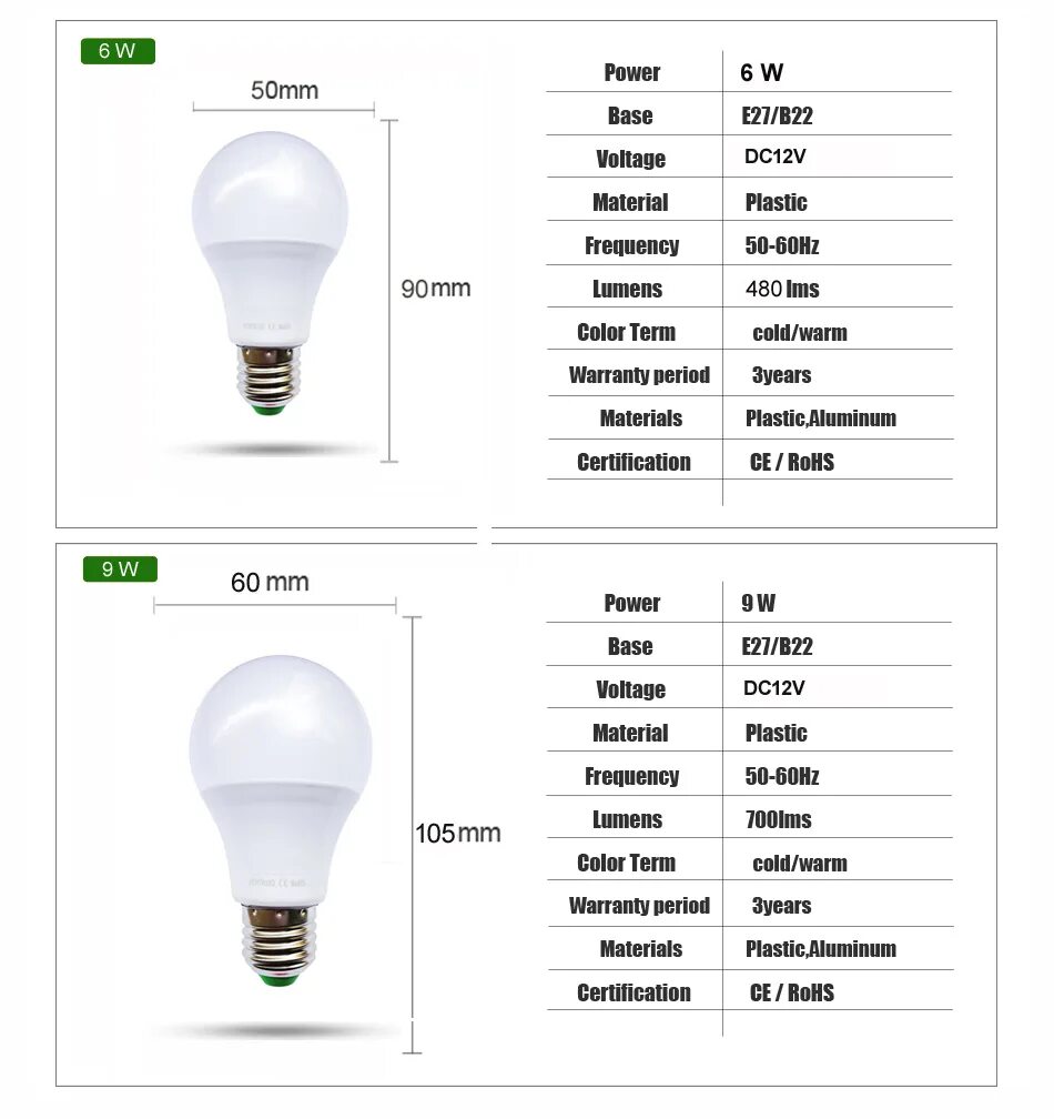 Лампа светодиодная led 7вт 24/48в е27 белый.. Лампа led e27 7w 36v световой поток. Лампа led е27 12 вольт 24 ватт. Энергосберегающие лампочки 12 вольт. Сколько вт в светодиодной лампе