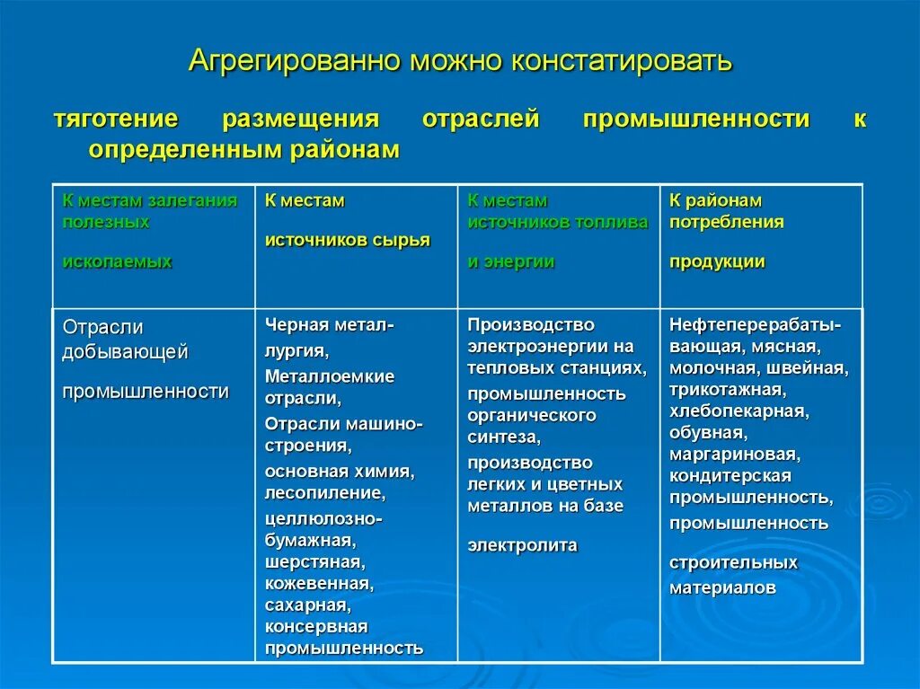 Центры размещения консервной отрасли. Фактор консервной отрасли. Центры консервной промышленности. Факторы размещения консервной отрасли в России. Размещения отрасли легкой промышленности