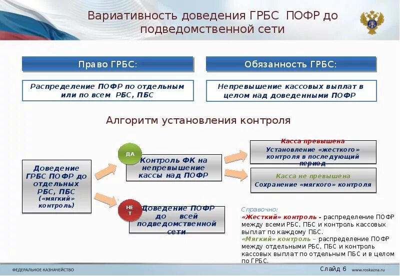 Пофры это. ГРБС схема. Получатели бюджетных средств. Распорядитель бюджетных средств это. Что такое ГРБС В бюджете.