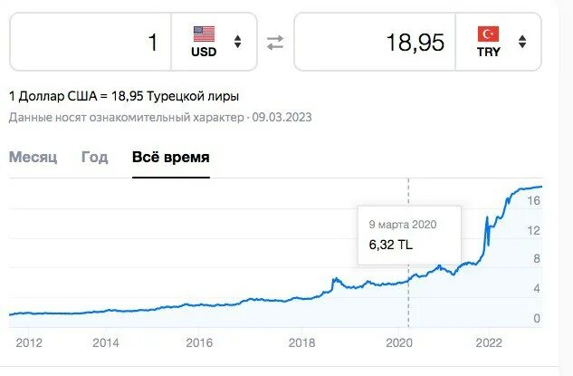 курс турецкой лиры к рублю в стамбуле